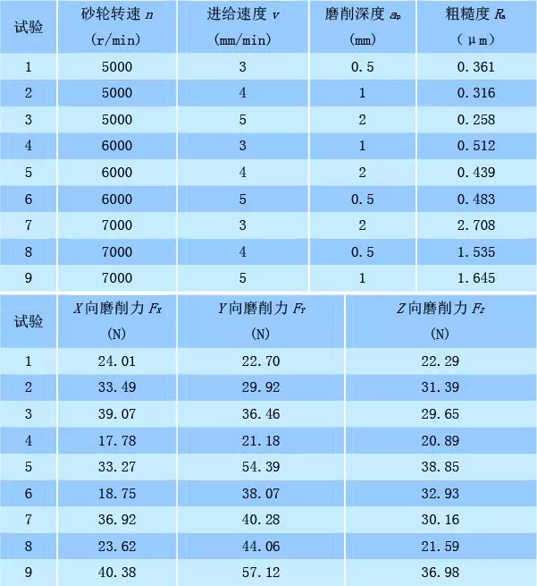 碳化硅陶瓷高效端面磨削試驗(yàn)研究.png 碳化硅陶瓷高效端面磨削試驗(yàn)研究.